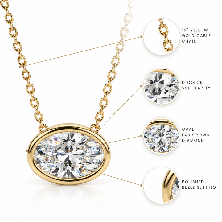Oval Cut Lab Grown Diamond Bezel Set Necklace